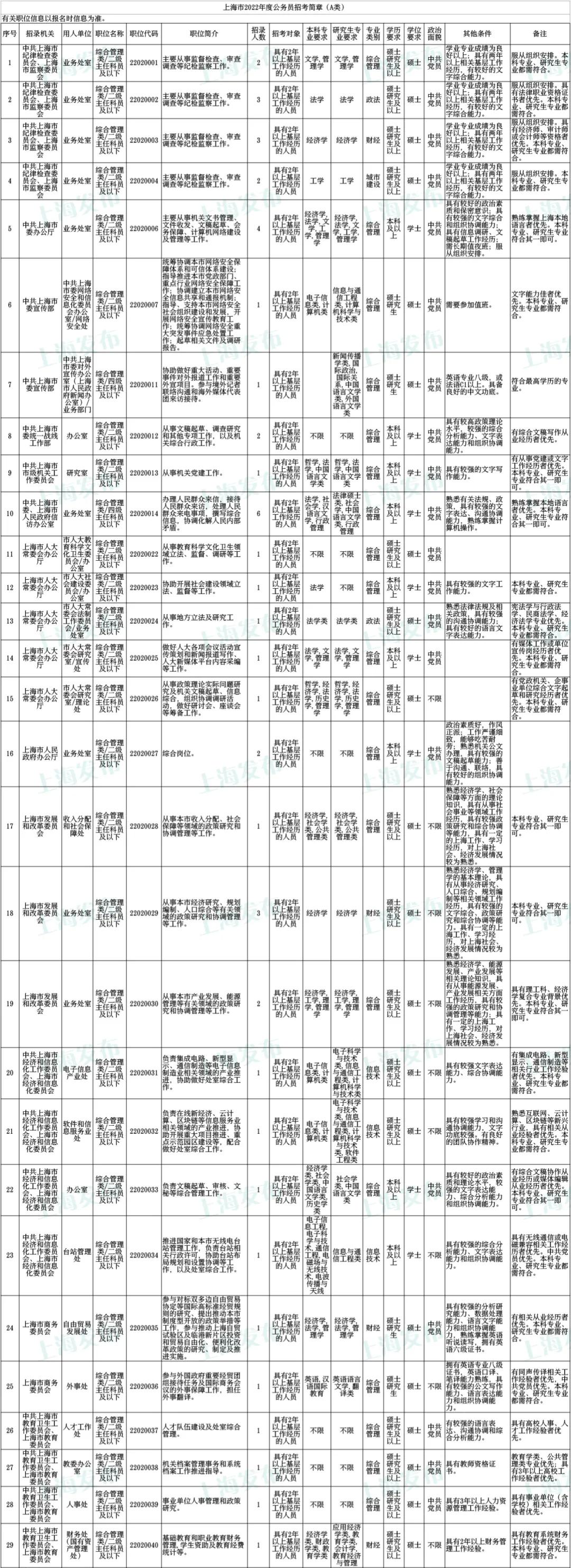 2022公务员报名入口官网，报名指南与准备工作全解析