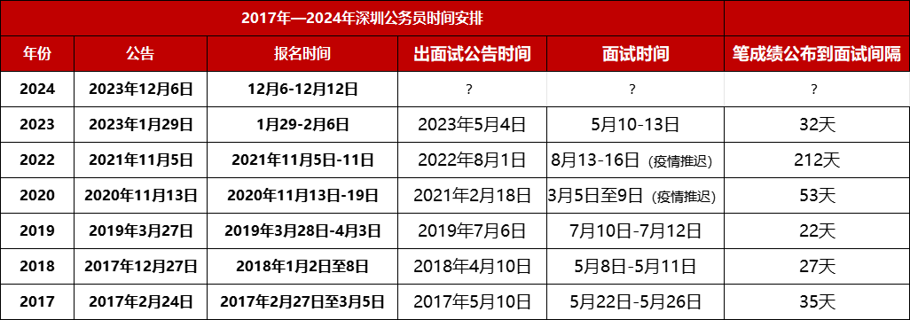 2024年公务员笔试成绩深度解析与趋势预测