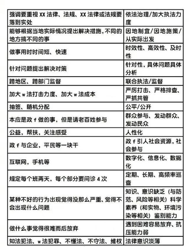 公务员考试备考助力，电子版资料助你冲刺！