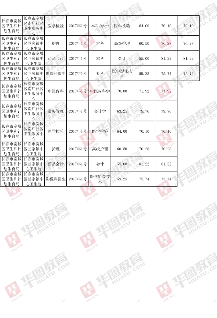 事业单位考试科目分数的重要性及其深远影响