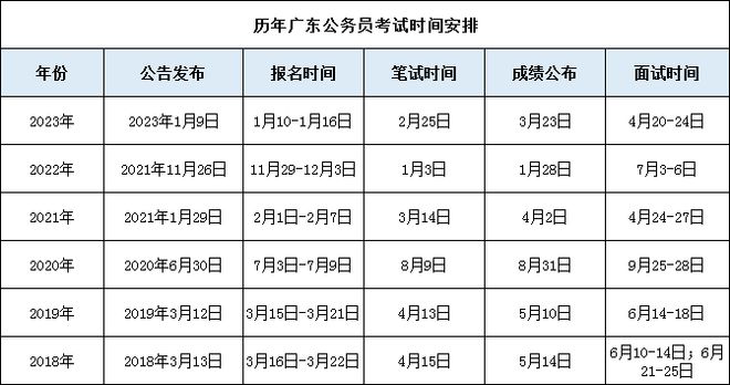 2024年国考公务员报考时间解读及指南