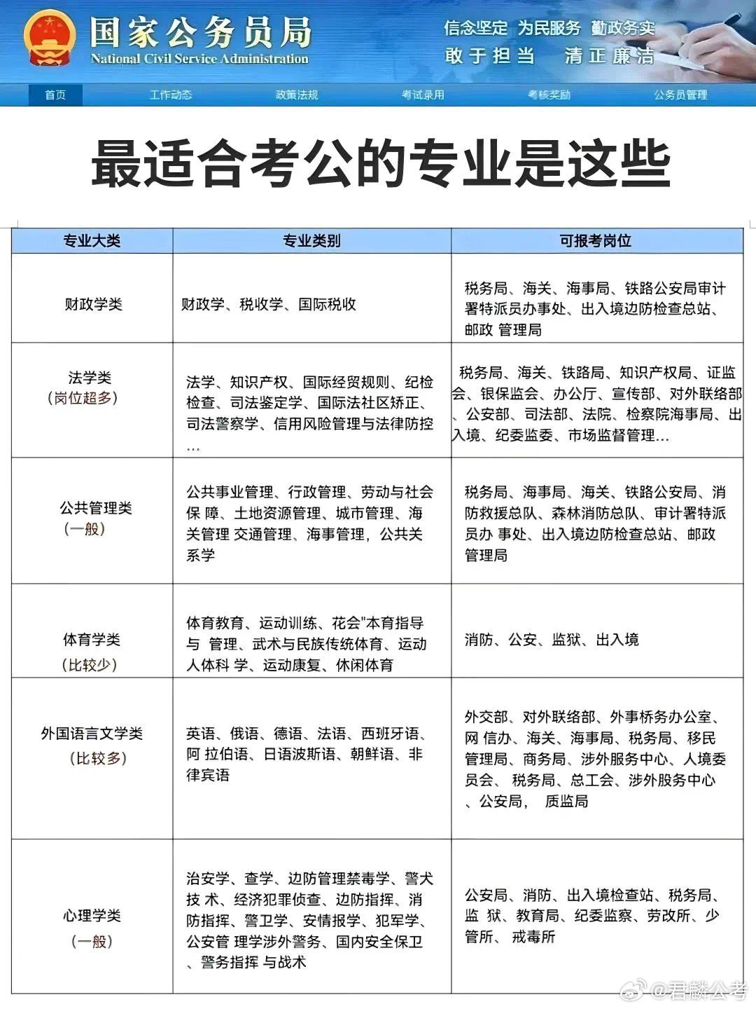 公务员备考三大忠告分享