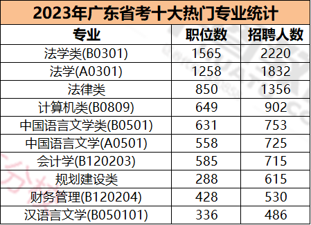 2024公务员职位一览表及趋势分析，洞悉职位分布与未来发展