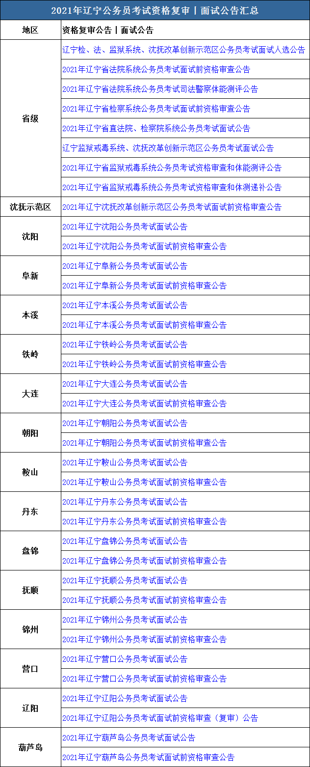 全面解读2022年辽宁公务员考试公告及内容