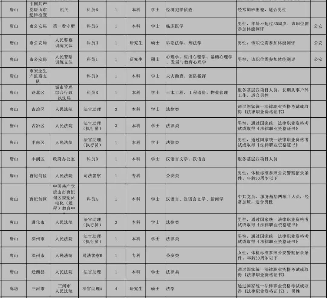 公务员调剂岗位来源深度解析