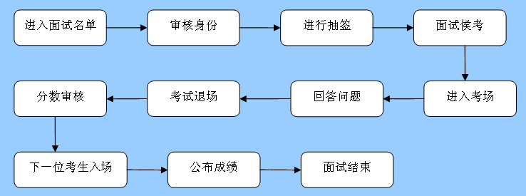 公务员面试考场工作人员流程全面解析