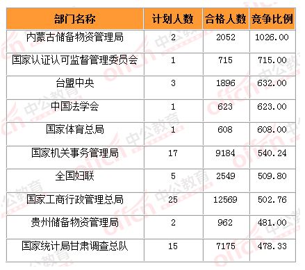 公务员考试难度排行揭秘，深度分析与解读