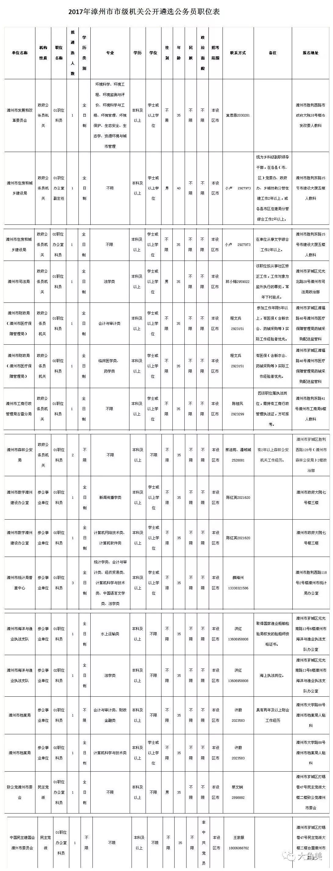 公务员报考指南，岗位表解读与选择策略