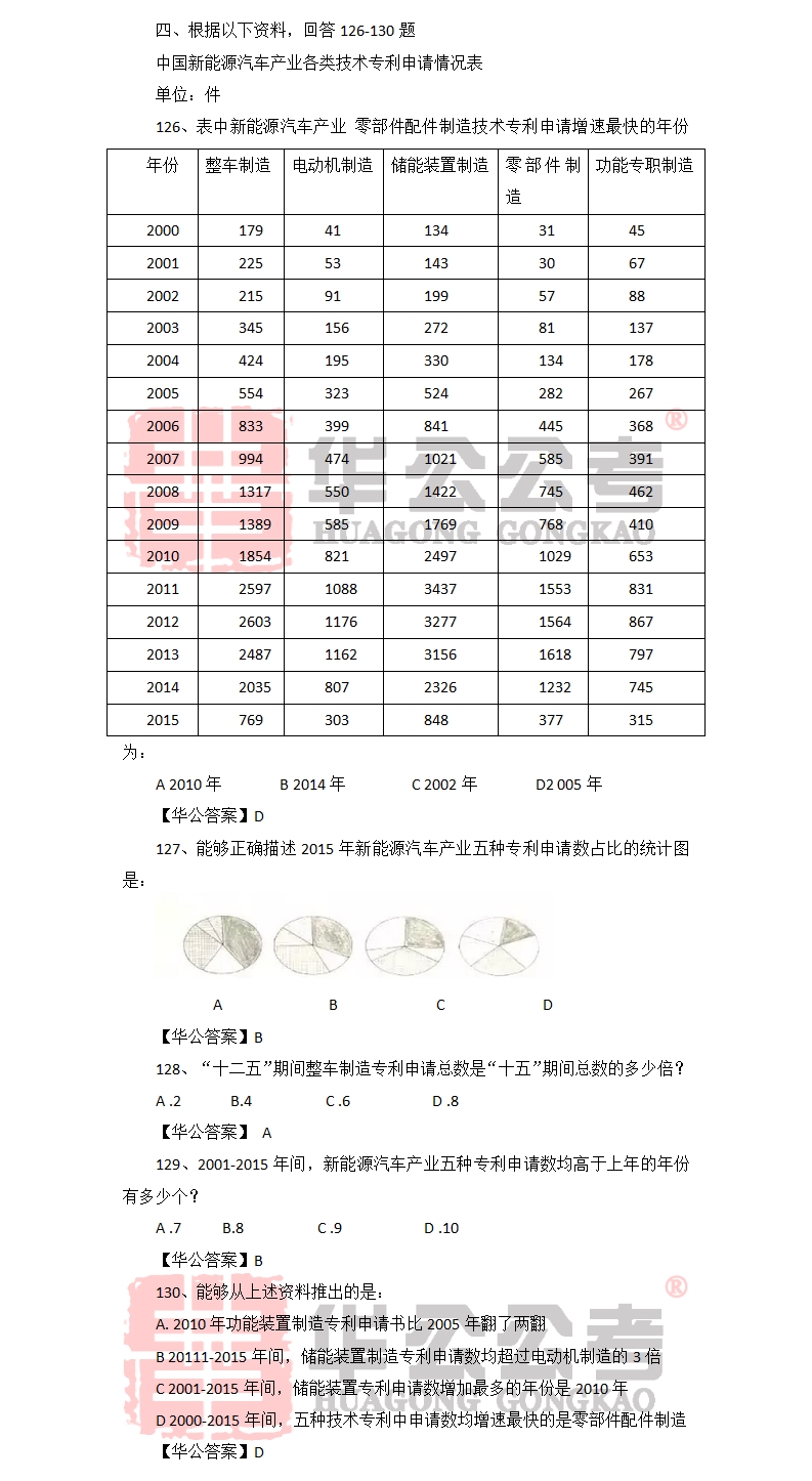 历年国考真题及答案电子版的重要性与高效利用策略