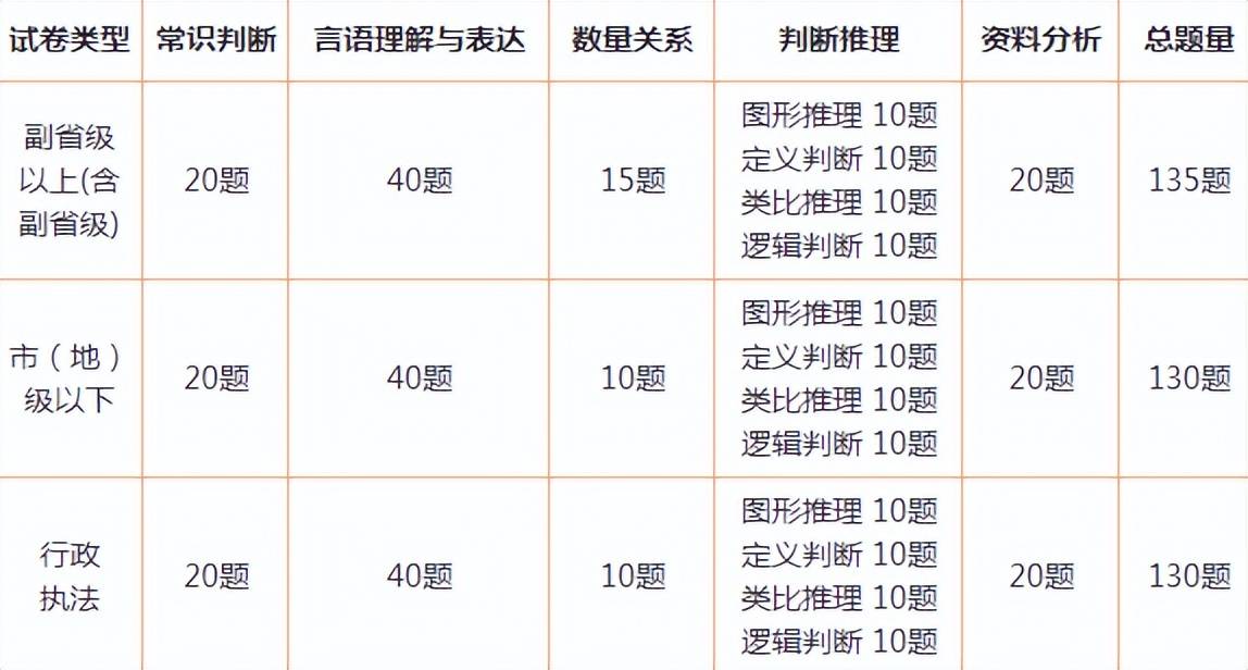 公务员考试题型顺序解析，洞悉考试结构，助力高效备考策略