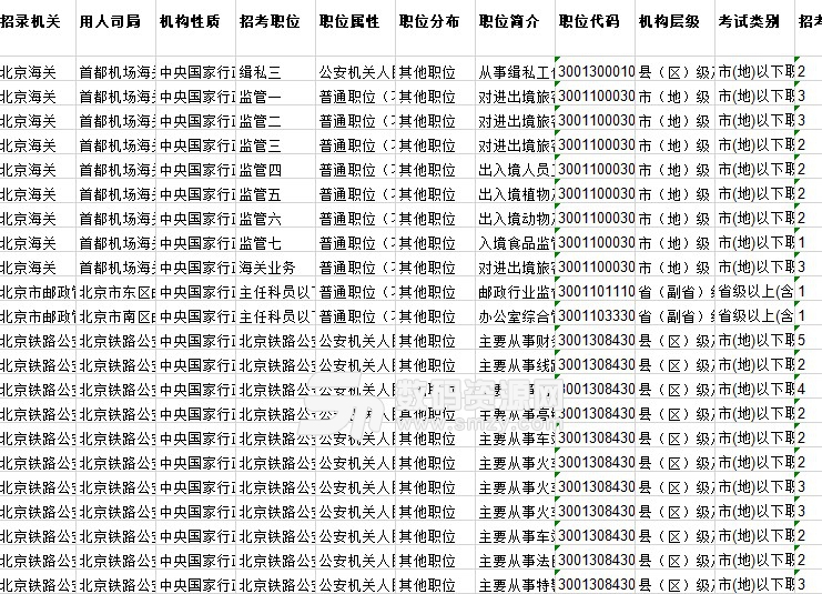 公务员岗位信息全攻略，一步步指引您的成功之路