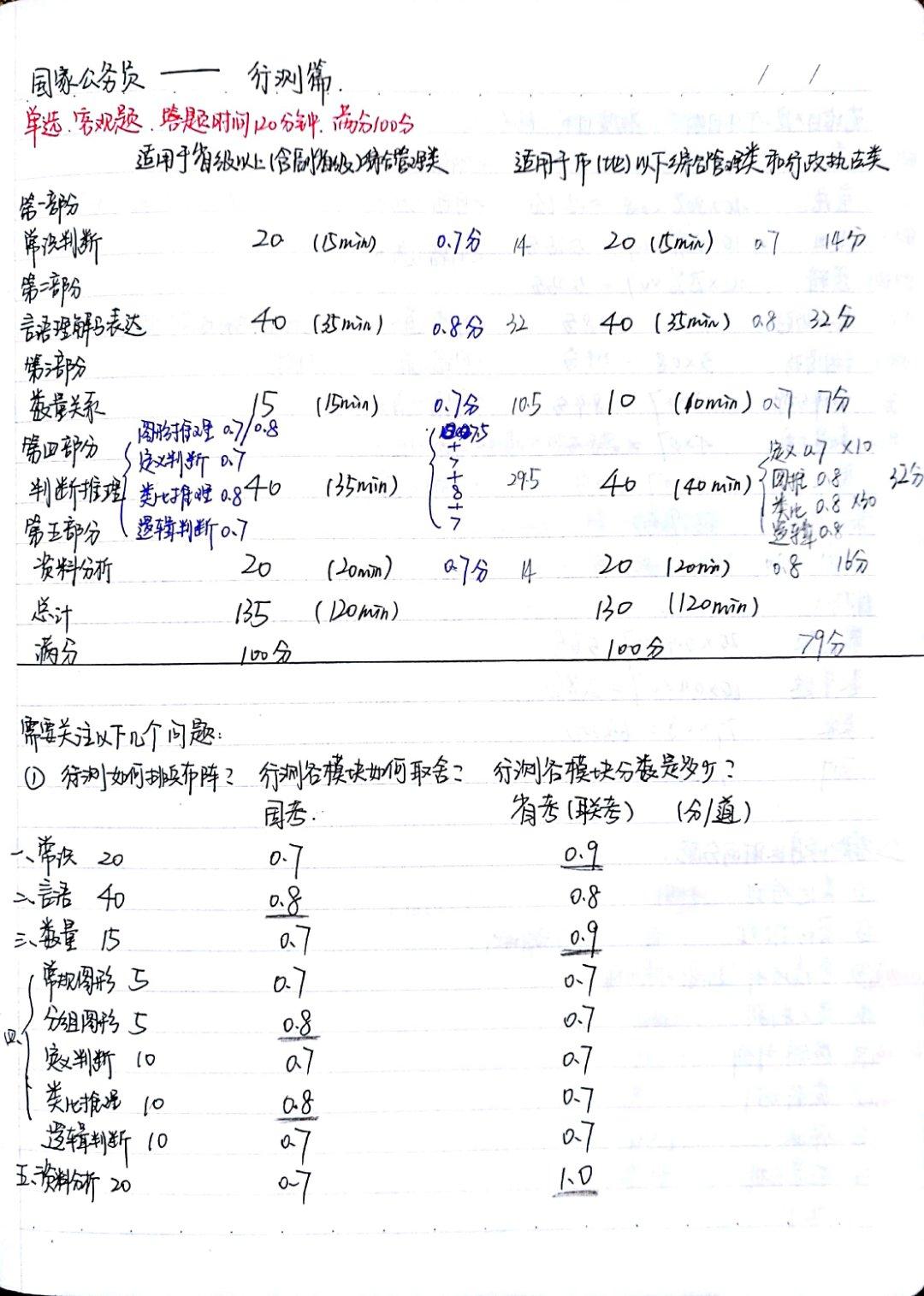 行测高分秘籍，行政职业能力测试高效学习攻略