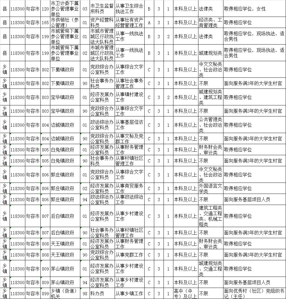 2024年度公务员岗位招录表概览