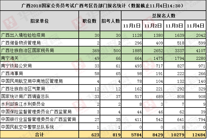 广西国家公务员考试岗位表PDF版概览