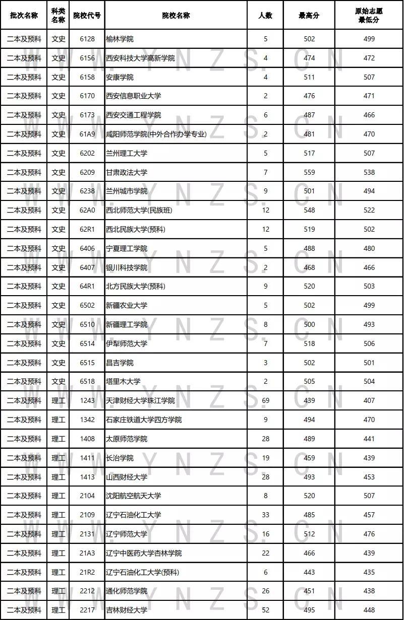 云南公考进面分数线详解