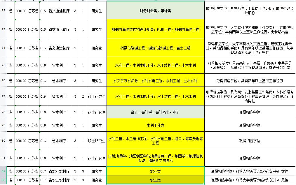 国家公务员考试职位表深度解析，洞悉职位选择与备考策略