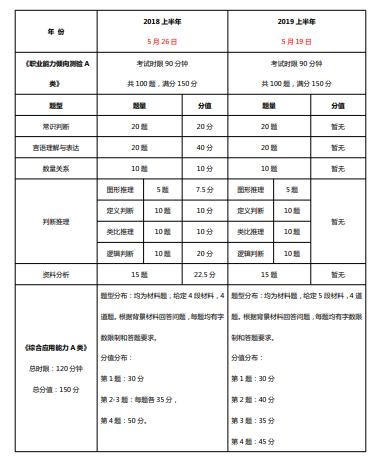 公务报考资料类型详解解析