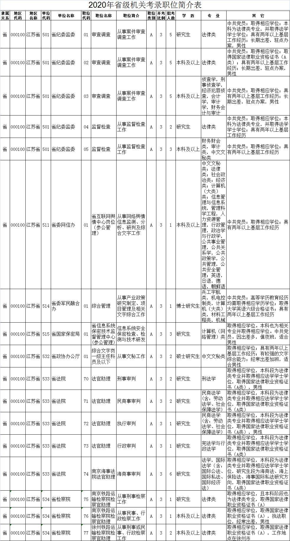 全面解读2020年公务员考试新规，政策变化与备考指南