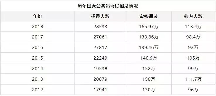 公务员考试考上几率解析，揭秘录取可能性