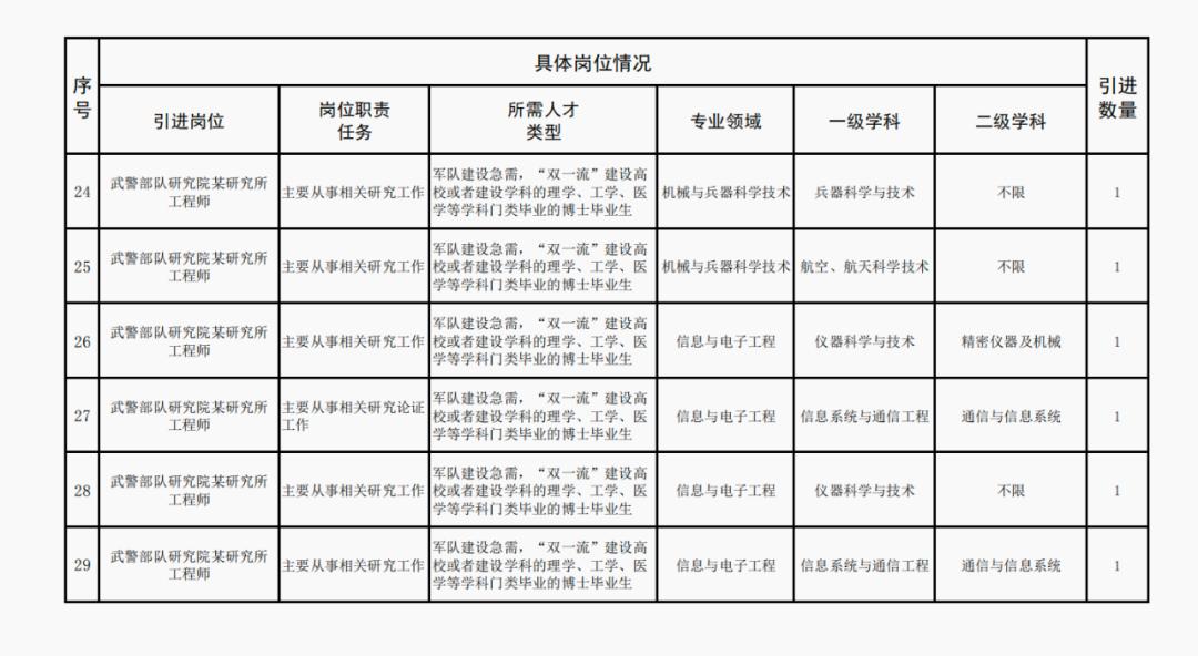 2024年部队文职岗位表概览与解析