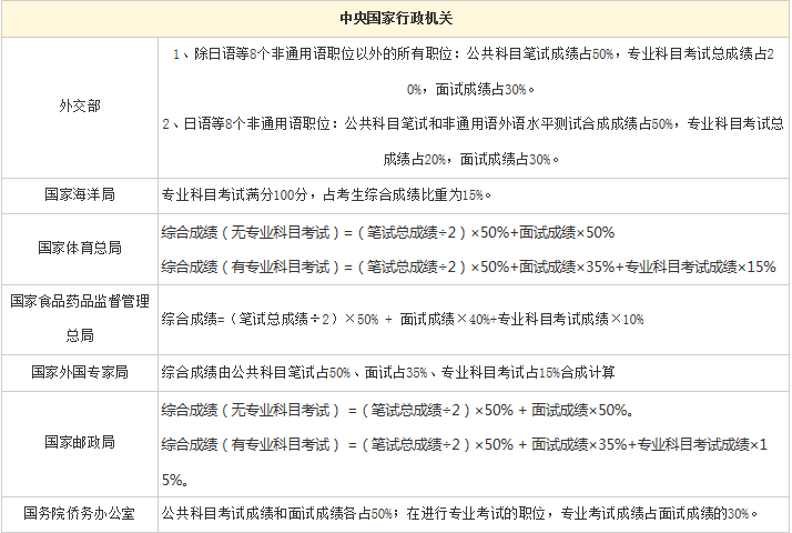 公务员笔试成绩公正评估体系与科学计算公式的探索