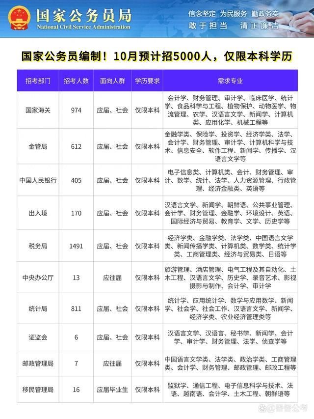 全面解析2025国家公务员报考官网，探索仕途之路的未来方向