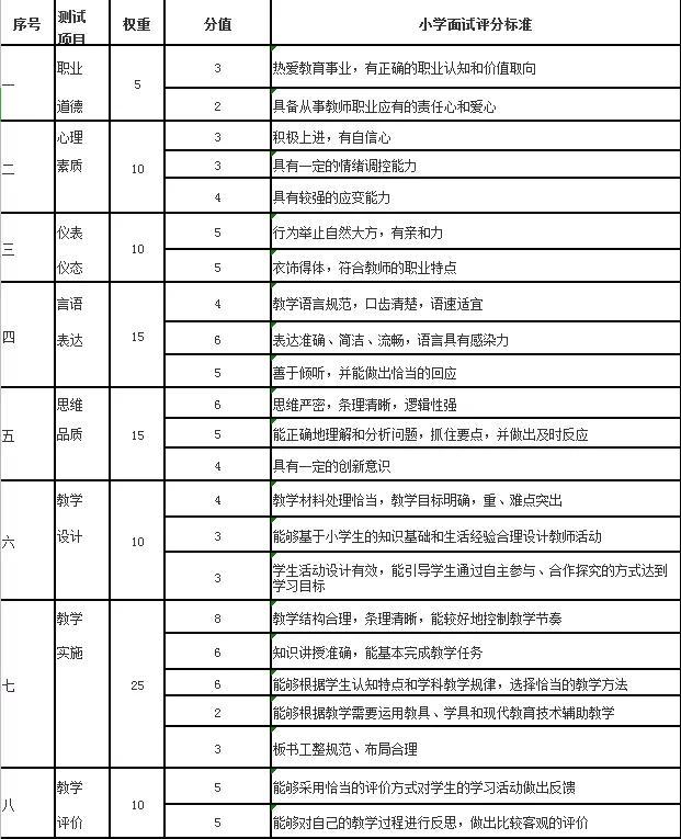 公务员面试评分标准深度解析与探讨