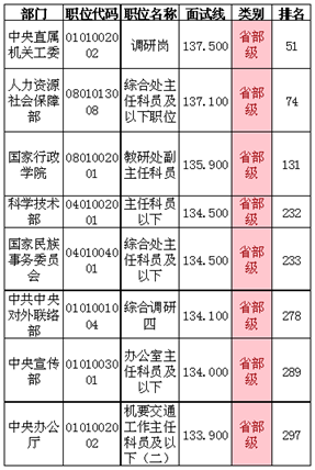 公务员分数线解读与探讨，多少分才能过关？