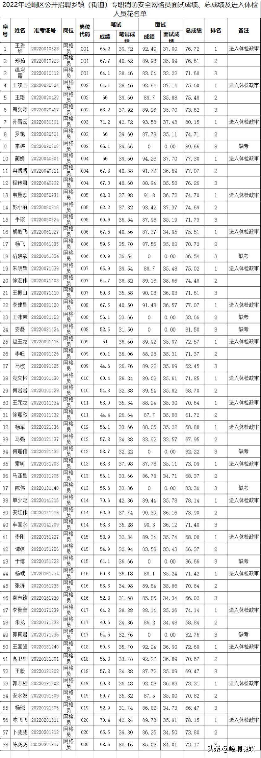 事业编政审与体检的时间差，细节揭秘与重要性探究