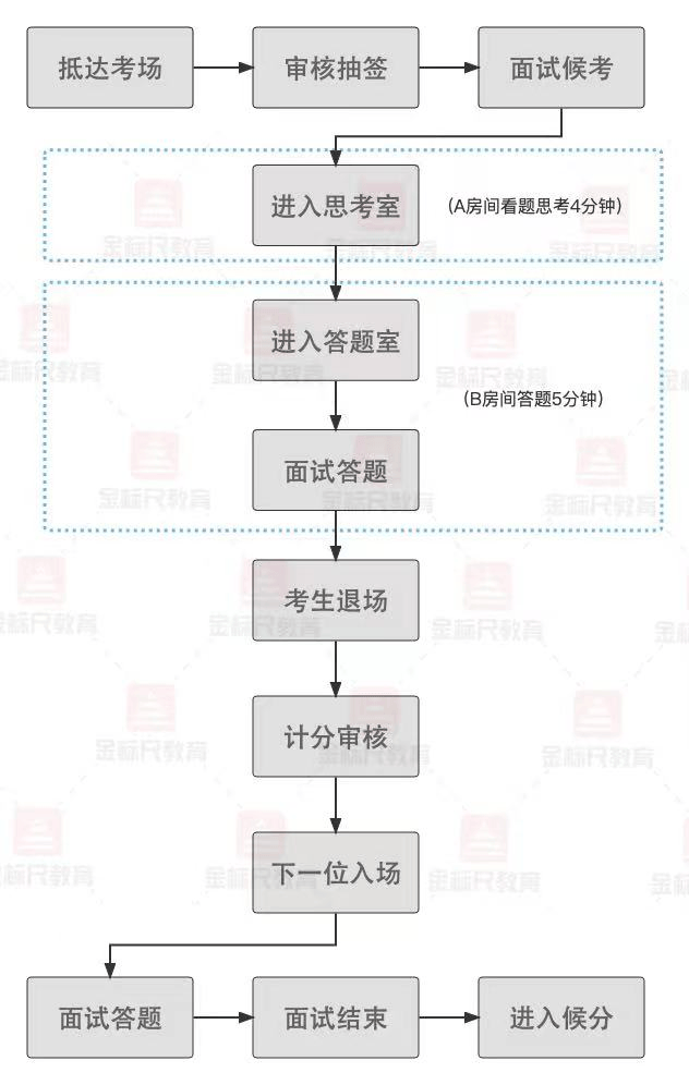 公务员遴选调剂流程详解及实践分析