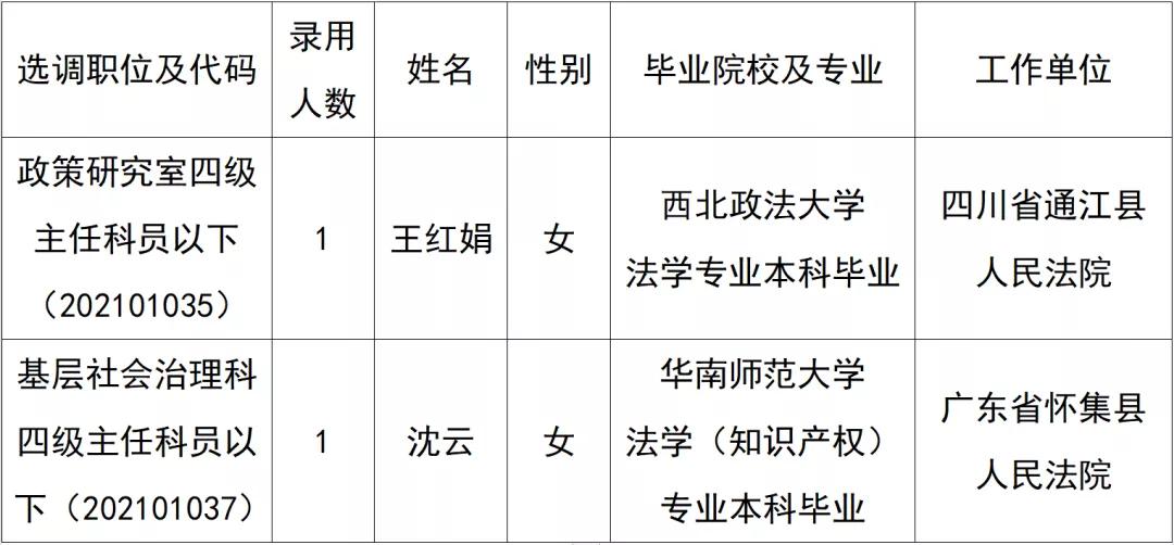 全面解析公务员报考资格初审所需材料清单