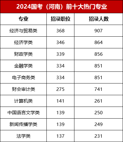 国家公务员考试2024年报名时间及备考攻略揭秘