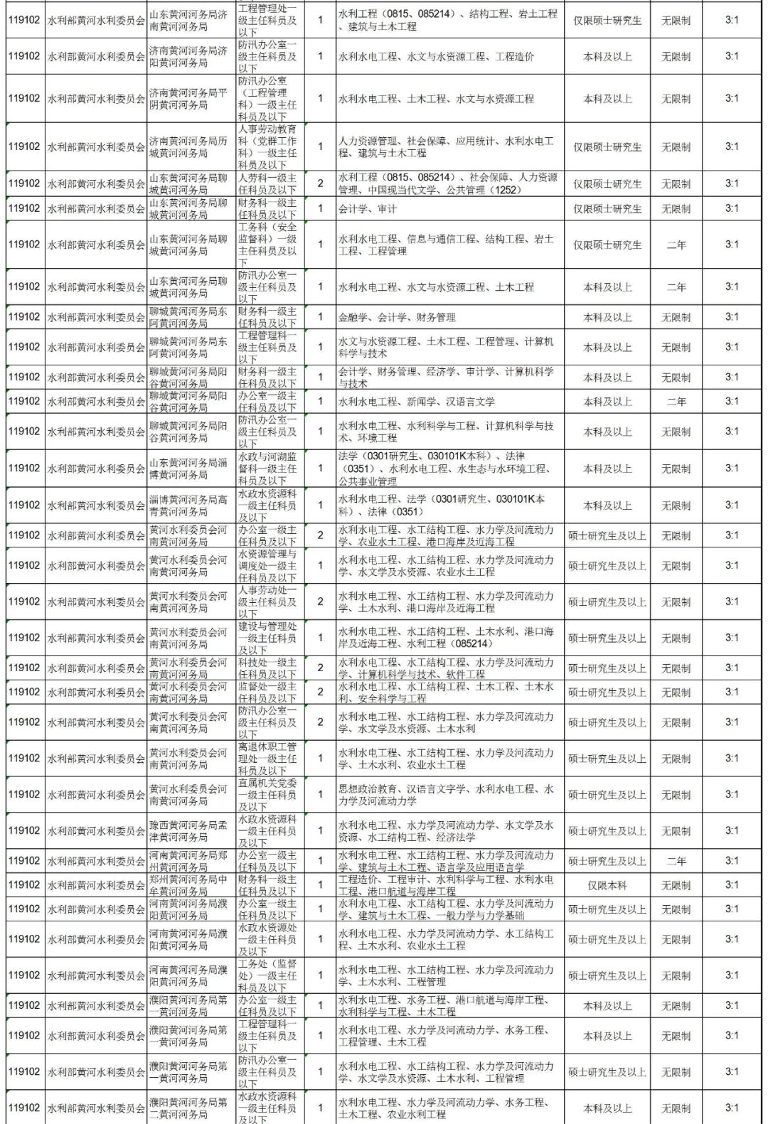 公务员报考岗位选择策略与重要性解析