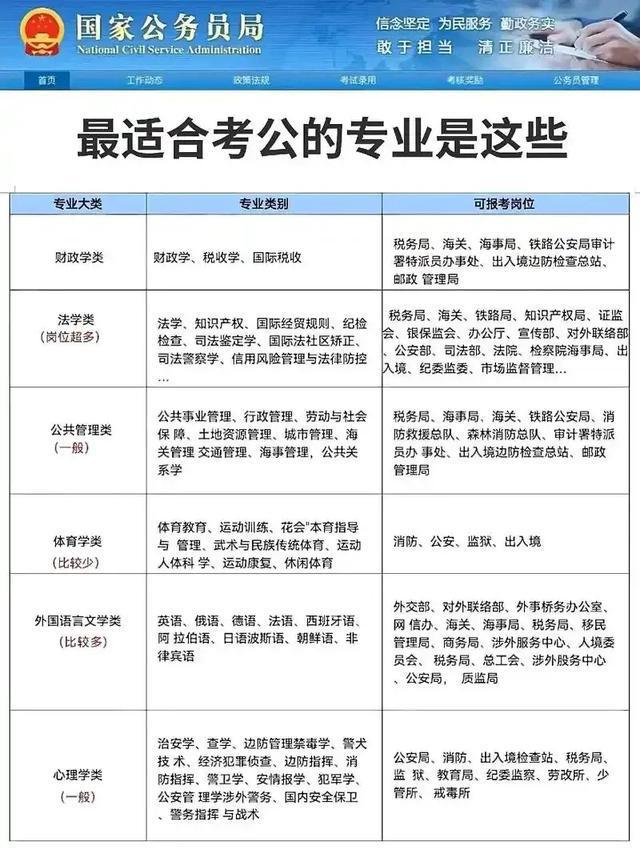 公务员考试全解析，考察内容与形式的深度探讨