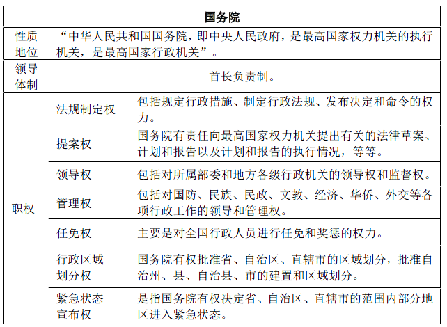 公安岗位公务员考试科目全面解析