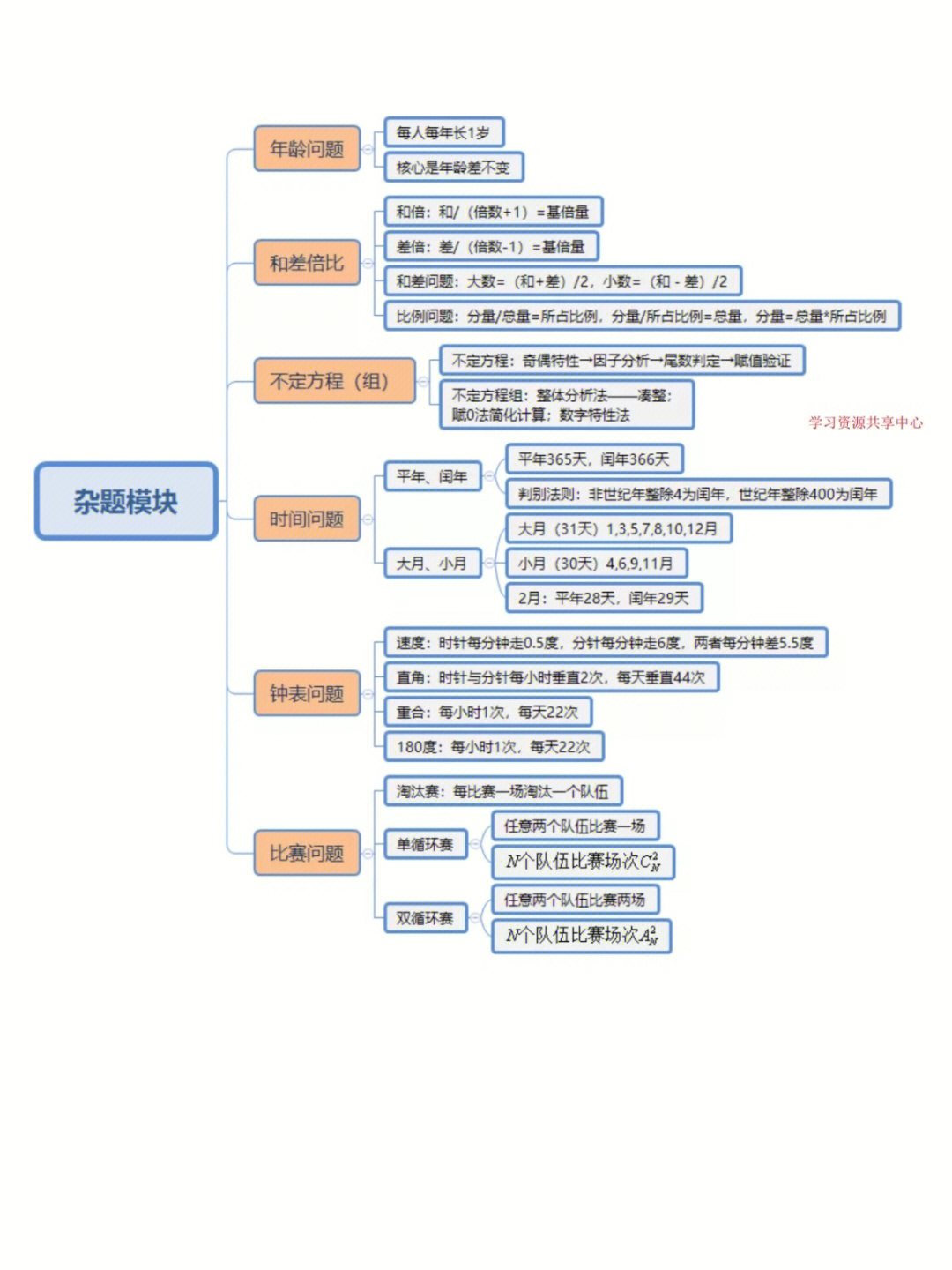 行测考点思维导图，提升思维能力的必备工具