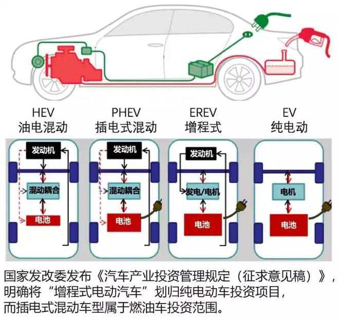 电动汽车续航焦虑逐渐消解，技术进步与社会适应性协同作用的结果