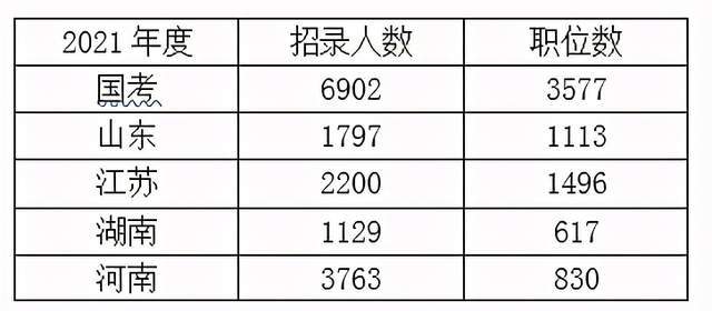 公务员考试与高考，知识与能力的较量之难度对比