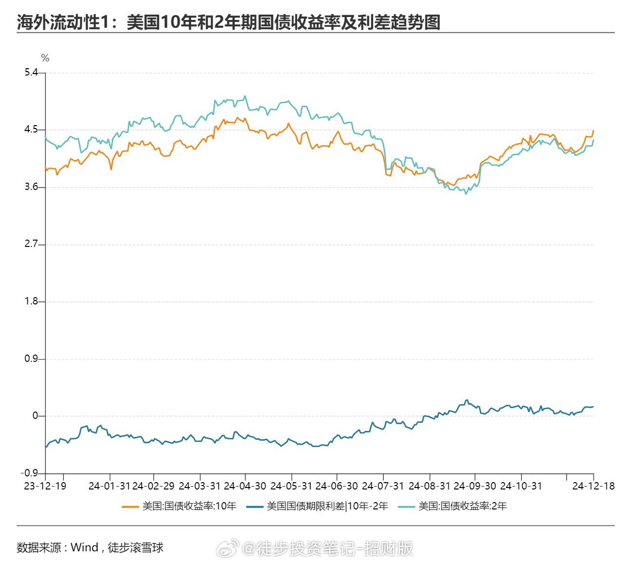 美联储降息25个基点，全球经济影响与市场反应分析