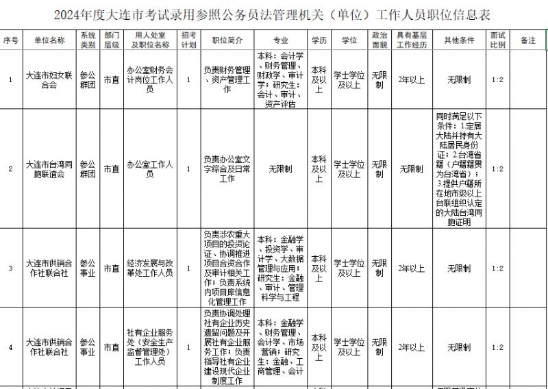 全面解析2024年公务员招考岗位职位表，职位概览与选择指南