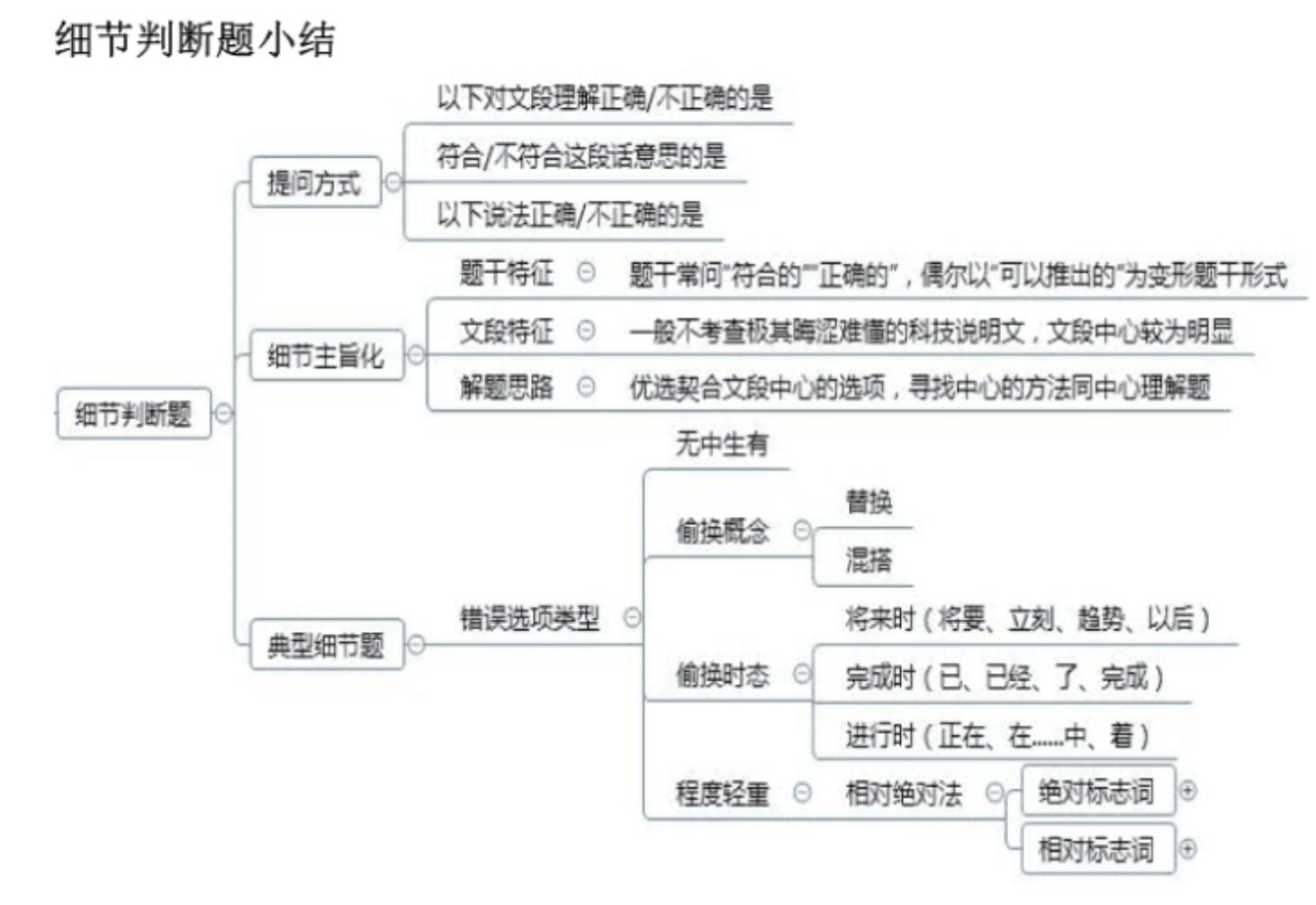 公务员考试解题方法全解析汇总