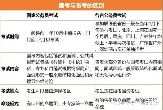 公务员备考攻略，高效备考策略与技巧