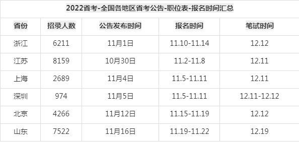 多维度因素考量下的公务员考试通过率解析