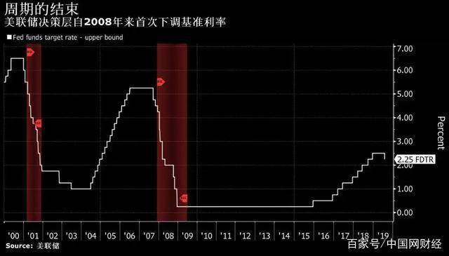 美联储再次降息25个基点，全球经济微妙平衡的调整者