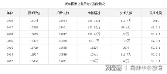 国家公务员考试对身高的要求与考量因素解析