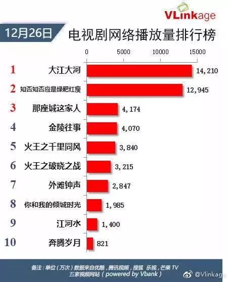 超强IP、顶级卡司与超前宣发失效，爆款打造公式失灵探究