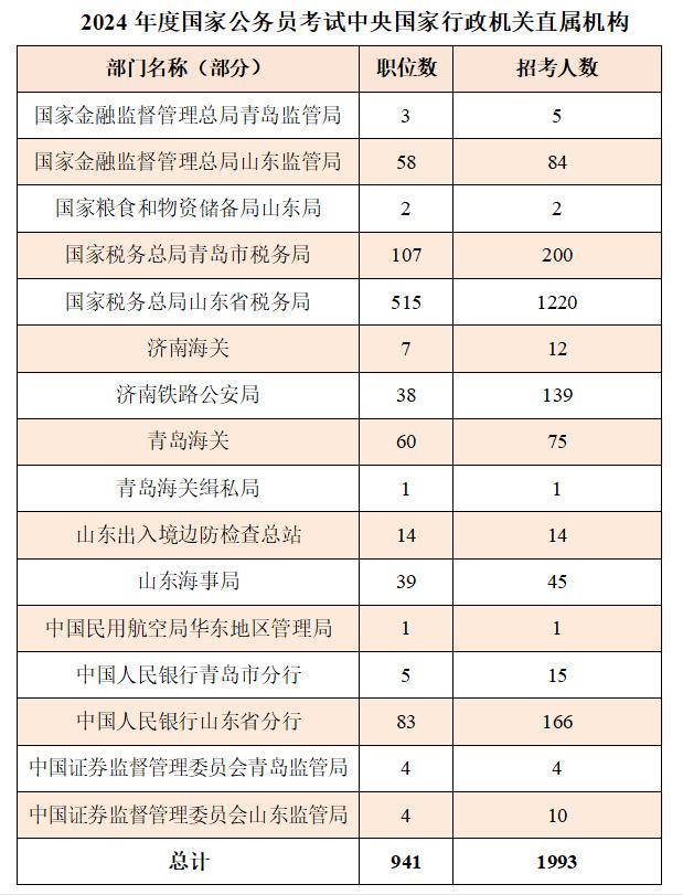 2024国考调剂职位表深度解析与前瞻