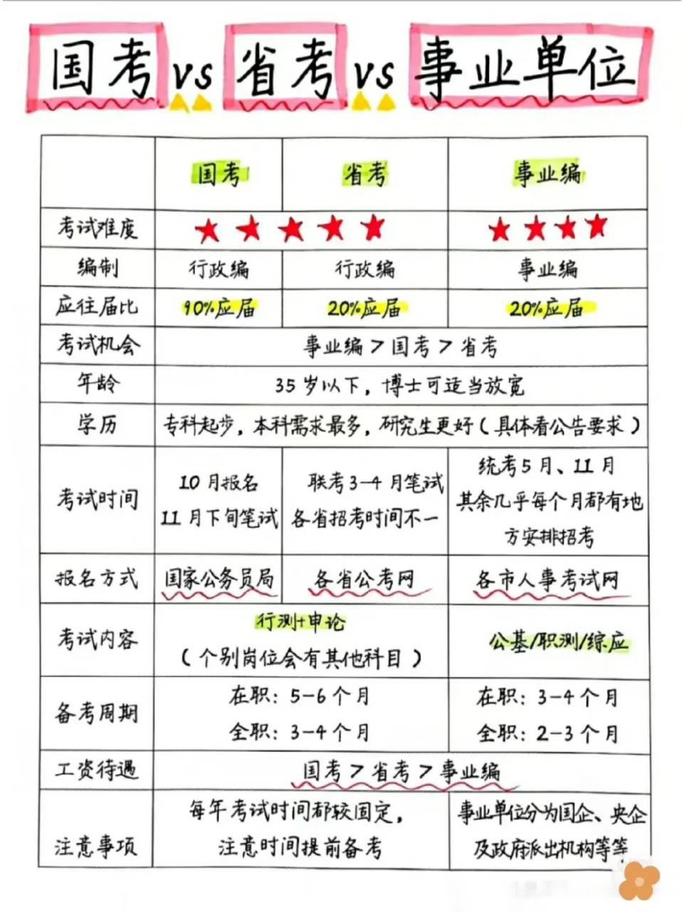 公务员考试做题技巧全解析汇总表