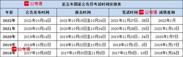 公务员考试成绩查询攻略，如何查看历史成绩记录？