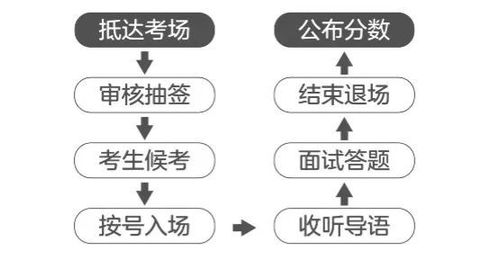 结构化面试得零分的原因深度解析